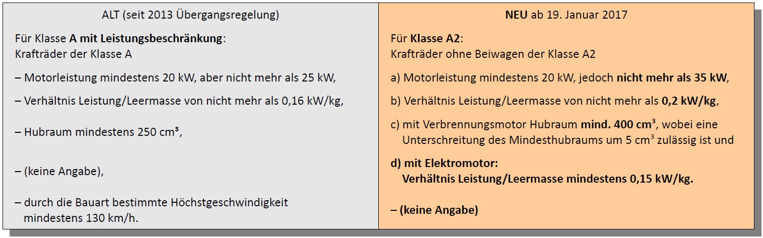 klasse_a2