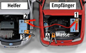 Starthilfe-Anklemmen-Abklemmen