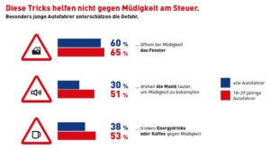 Quelle: TNS Emnid - DVR