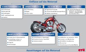 Motorrad-Ratgeber