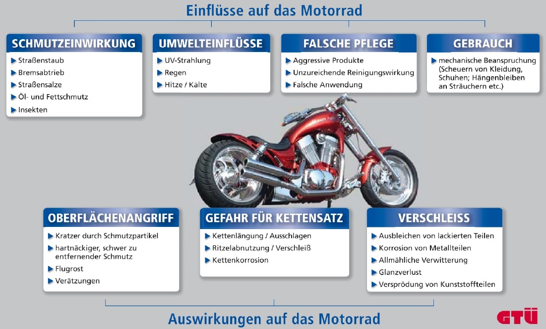 DEGENER Newsletter-Blog: Parkscheiben und Tanksymbole