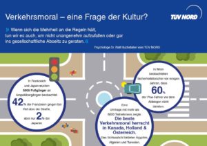 Verkehrsmoral und Kultur ... (zum Vergrößern bitte klicken) © TÜV NORD