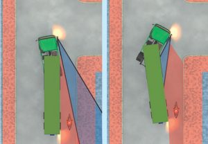 Die Grafik zeigt, wie ungünstig sich der Sichtbereich (Blau) und der Tote Winkel (Rot) für den Fahrer beim Abbiegen verändern ... © DEGENER