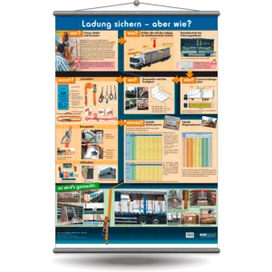 1952-Wandtafel-Ladung-sichern-aber-wie