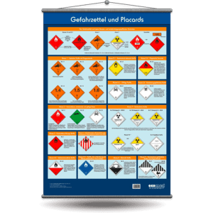 1969-Wandtafel-Gefahrzettel-und-Placards