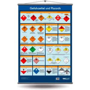 1969-Wandtafel-Gefahrzettel-und-Placards