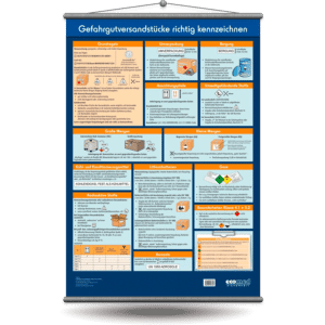 2014-Wandtafel-Gefahrgutversandstuecke-richtig-kennzeichnen