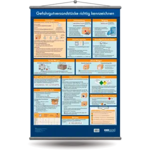 2014-Wandtafel-Gefahrgutversandstuecke-richtig-kennzeichnen