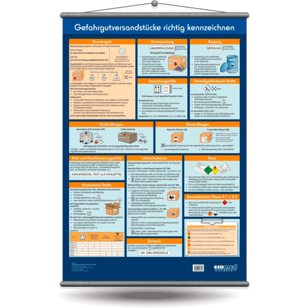 2014-Wandtafel-Gefahrgutversandstuecke-richtig-kennzeichnen