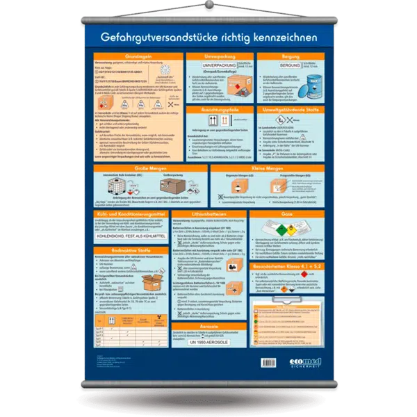 2014-Wandtafel-Gefahrgutversandstuecke-richtig-kennzeichnen