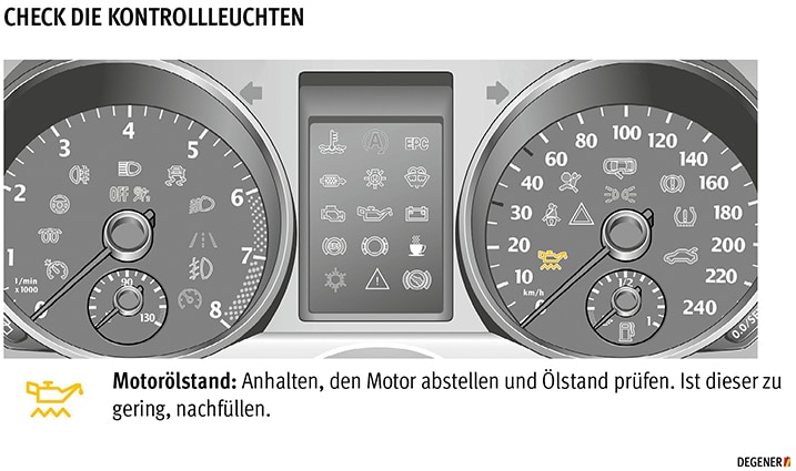 Die verschiedenen Kontrollleuchten einfach antippen und kennen lernen. © DEGENER