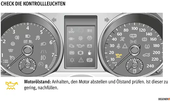 Die verschiedenen Kontrollleuchten einfach antippen und kennen lernen. © DEGENER