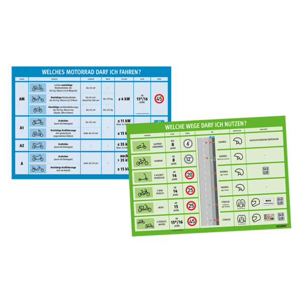 81384-infoposter-set-mobilitaet