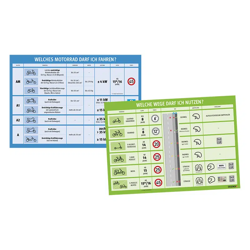 81384-infoposter-set-mobilitaet