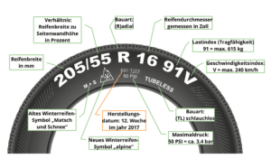 winterreifen-bezeichnungen