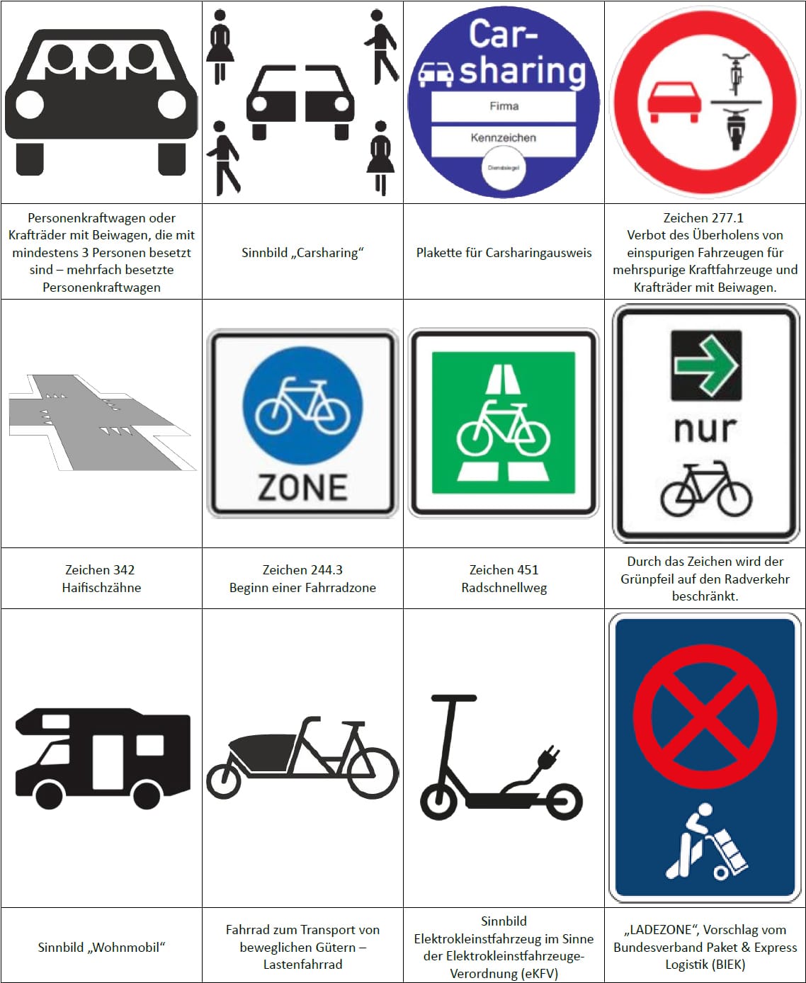 QUELLE: BMVI / BIEK - Zum Vergrößern klicken