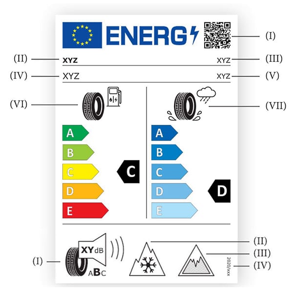 EU-Reifen-Kennzeichnung