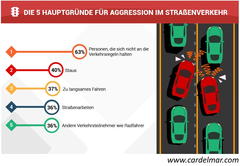 hauptgruende-fuer-aggression-im-strassenverkehr