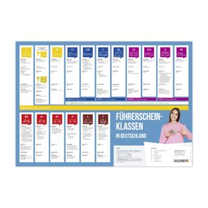 Poster Führerscheinklassen