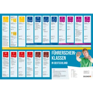 Poster "EU-Führerscheinklassen"
