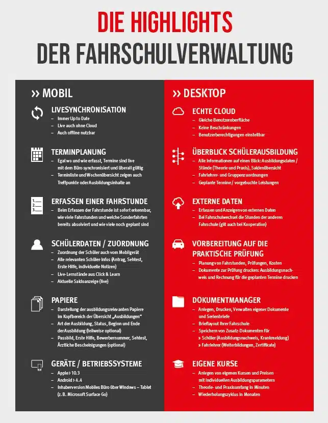 Fahrschuloffice Highlights