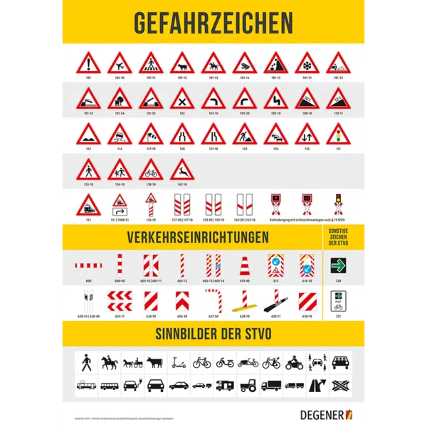 Poster "Gefahrzeichen, Sinnbilder der StVO, Verkehrseinrichtungen"