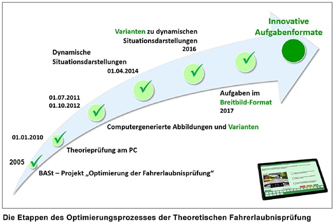 fahrerlaubnispruefung