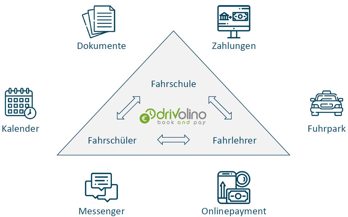 drivolino-das-produkt