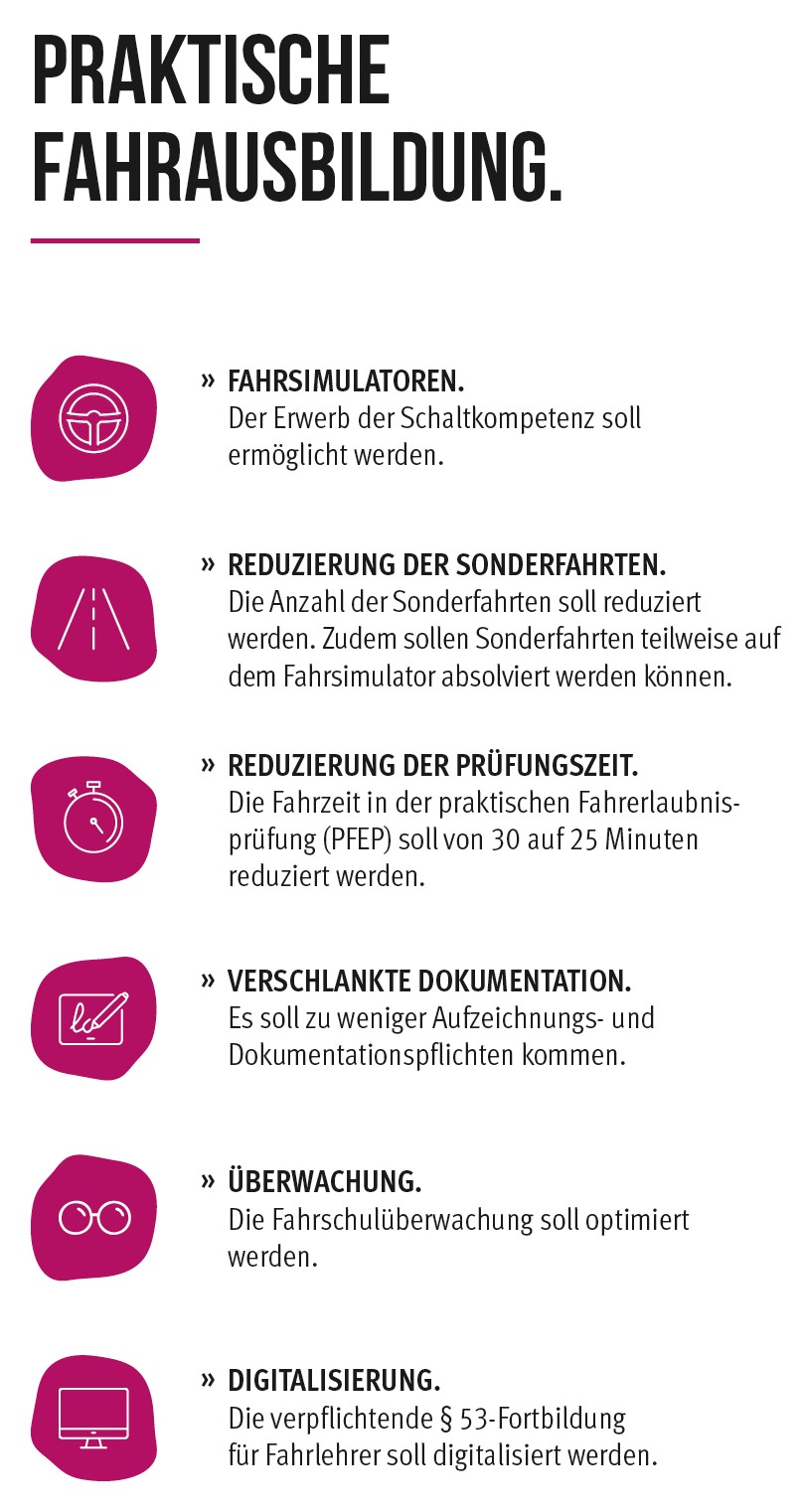 Praktische Fahrausbildung Praktische Fahrausbildung