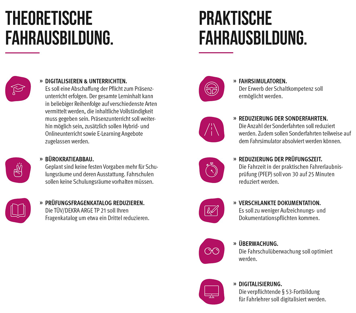 Theorie und Praxis Theorie und Praxis