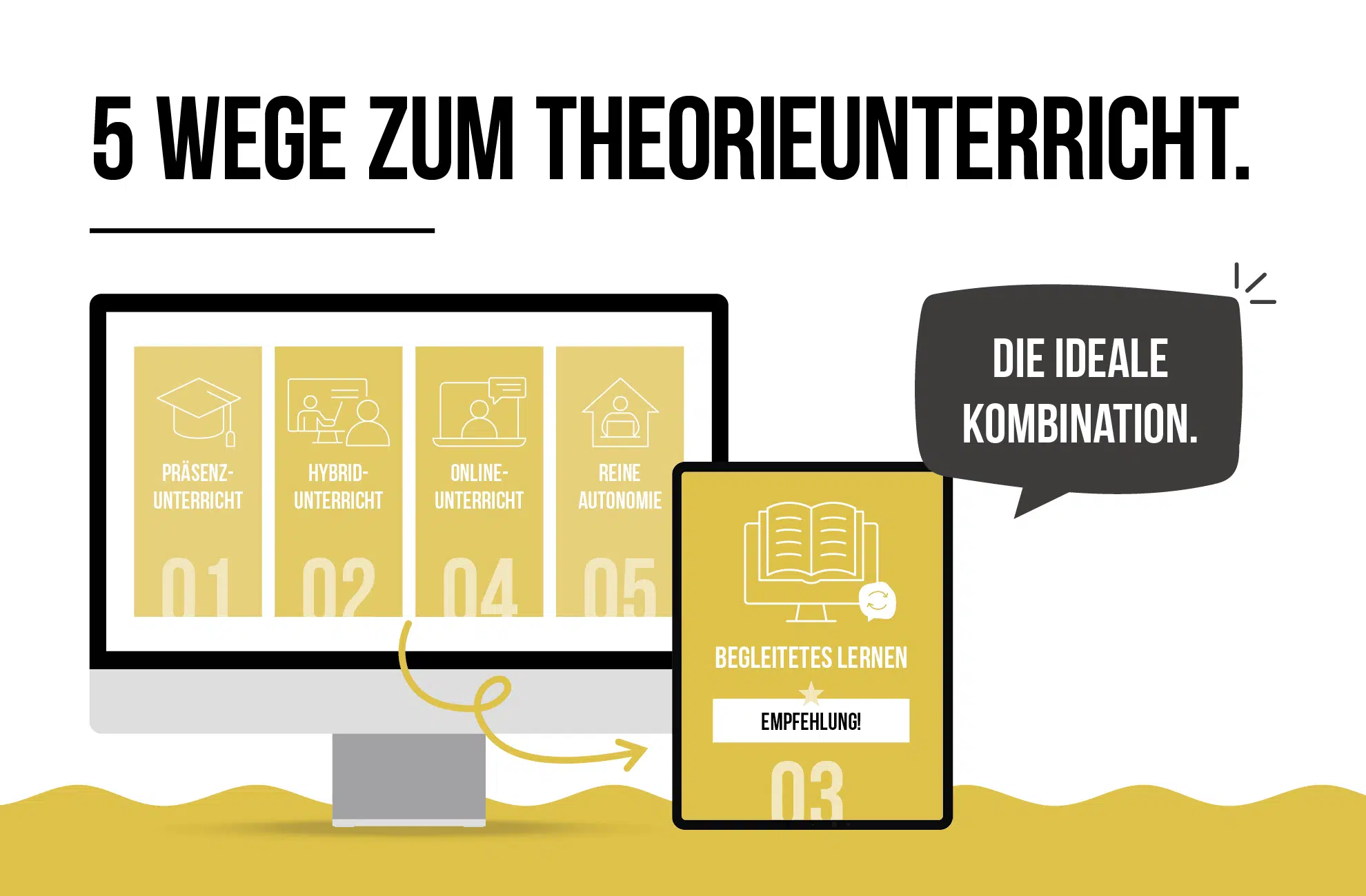 Die 5 Varianten des Theorieunterrichts Infografik: 5 Wege zum Theorieunterricht – Präsenz, Hybrid, Begleitetes Lernen (Empfehlung), Online, Reine Autonomie