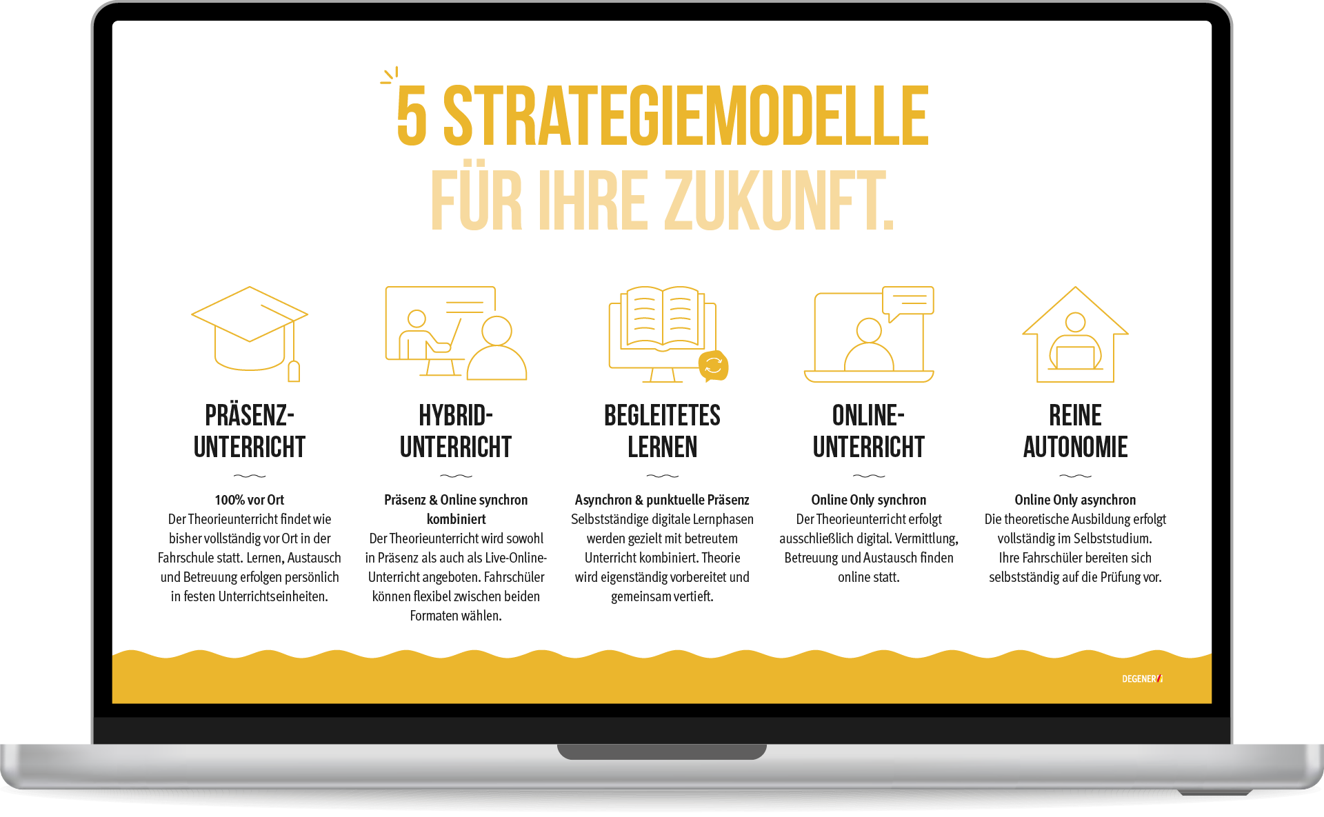 Infografik „5 Strategiemodelle für Ihre Zukunft": Präsenzunterricht, Hybridunterricht, Begleitetes Lernen, Onlineunterricht und Reine Autonomie im Vergleich